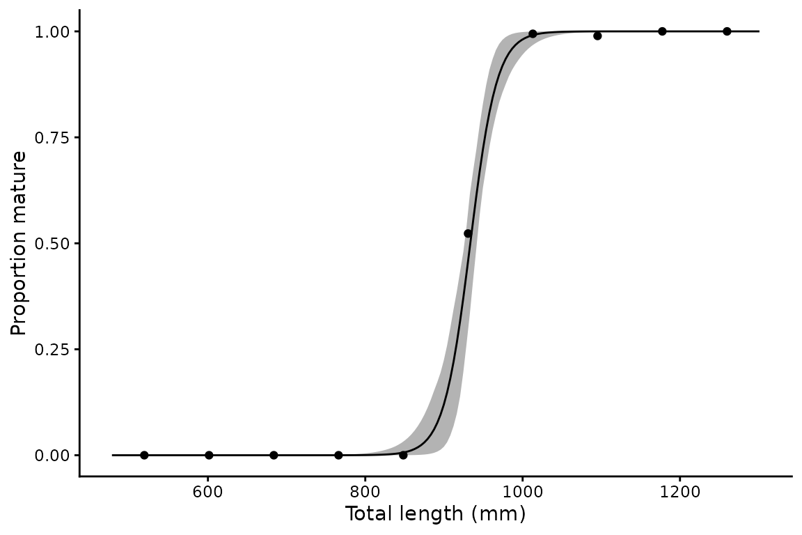 **Figure 3.** As [Figure 2](#mat-proportions), with points of uniform size.
